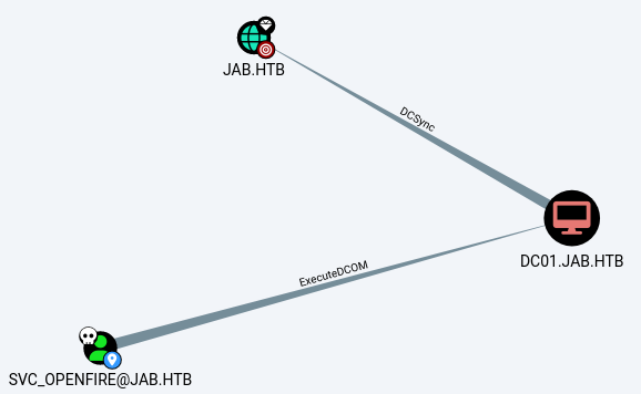 jab9